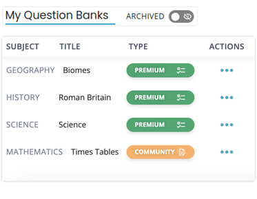 Quality assured primary Question Banks